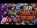 Street fighter 6 all characters explained playstyle weaknesses  difficulty