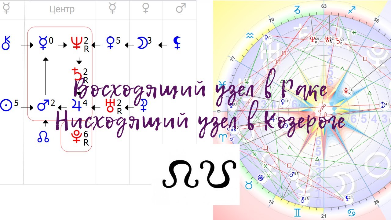 Кармические Узлы В Натальной Карте