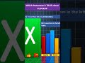 @VaaUglobal “Lookup Logic: Are You Excel-Smart?” #shortseducation #vlookup #youtubeshorts