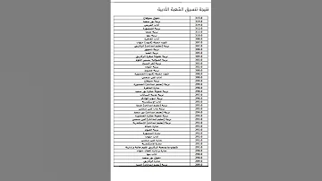 تنسيق الثانويه العامه ٢٠٢٢ الشعبه الادبي 