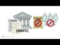 Non-Banking Financial Company (NBFC)