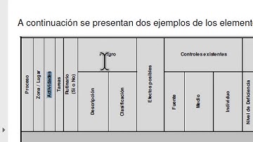 LECCIÓN 31: SIMULANDO UNA MATRIZ DE RIESGO EN EXCEL