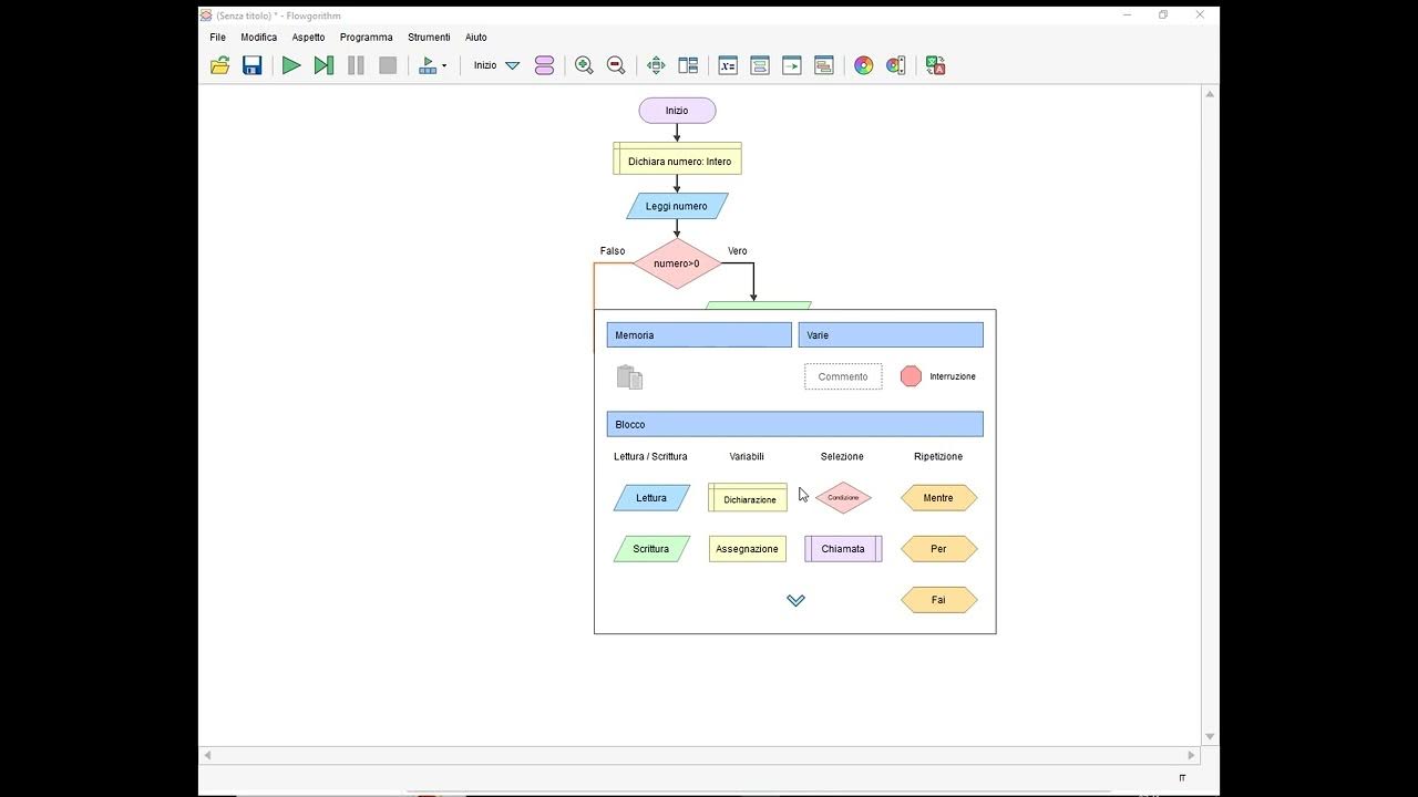 Flowgorithm 1 - Scrivere ed eseguire un flowchart - YouTube