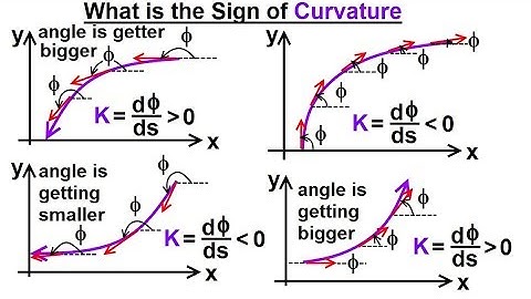 Calculus 3: Vector Calculus in 2D (35 of 39) What is the Sign of Curvature?