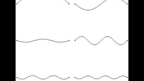 Different modes of vibration