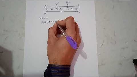 How to calculate reaction of simply supported beam with two point loads, simply supported beam