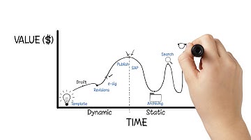 Life Cycle of a Document