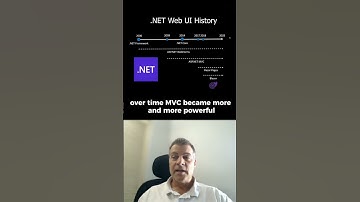 .NET Web UI History: #WebForms, #MVC, #RazorPages, #Blazor