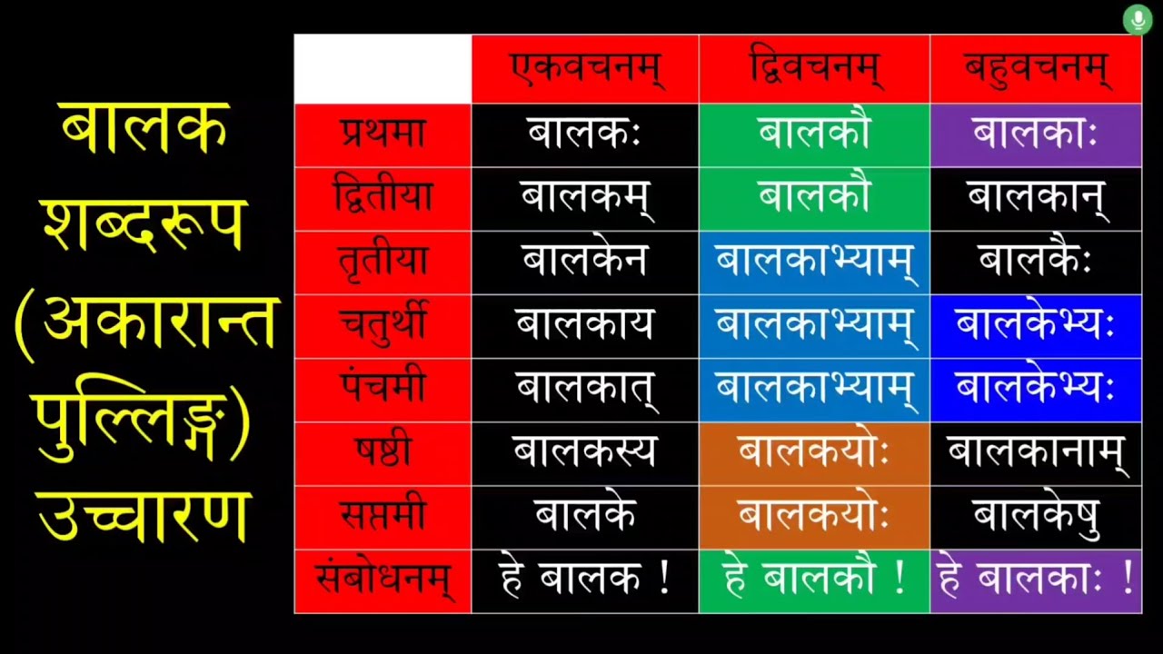 अकारान्त पुल्लिंग शब्द रूप बालक, akarant pulling shabd balak #