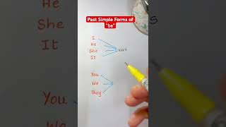 Past Simple Forms of “be” | English Grammar