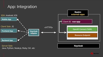 Secure Vue js apps with Keycloak Red Hat Developer DevNation Tech Talk