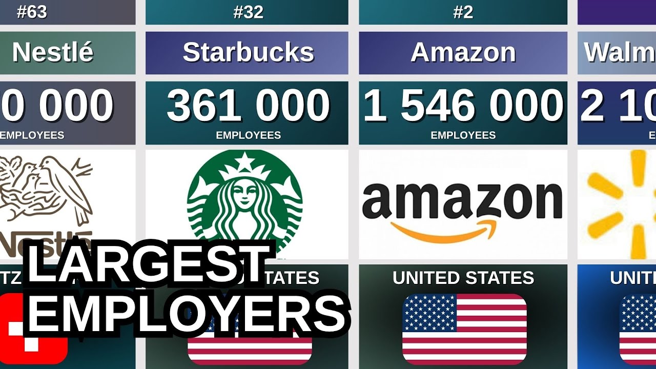 Top Companies With Most Employees 🧑‍💼  Ranking
