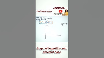 Graph of logarithmic Functions with different base #shorts