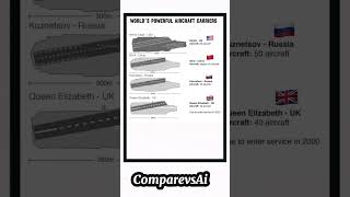 World’s Powerful Aircraft Carriers  USA ,China, Russia ,UK | Nimitz, 001A, Kuznetsov,  Elizabeth
