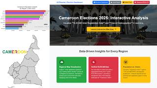 Cameroon's HIDDEN 2025 Elections Winner! Animated Population Race!