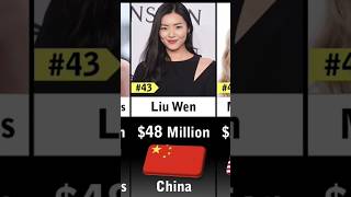 Richest model #trending #education #shortsfeed #shorts #ytshorts @Datacomparison4483 @beautifulcomparison