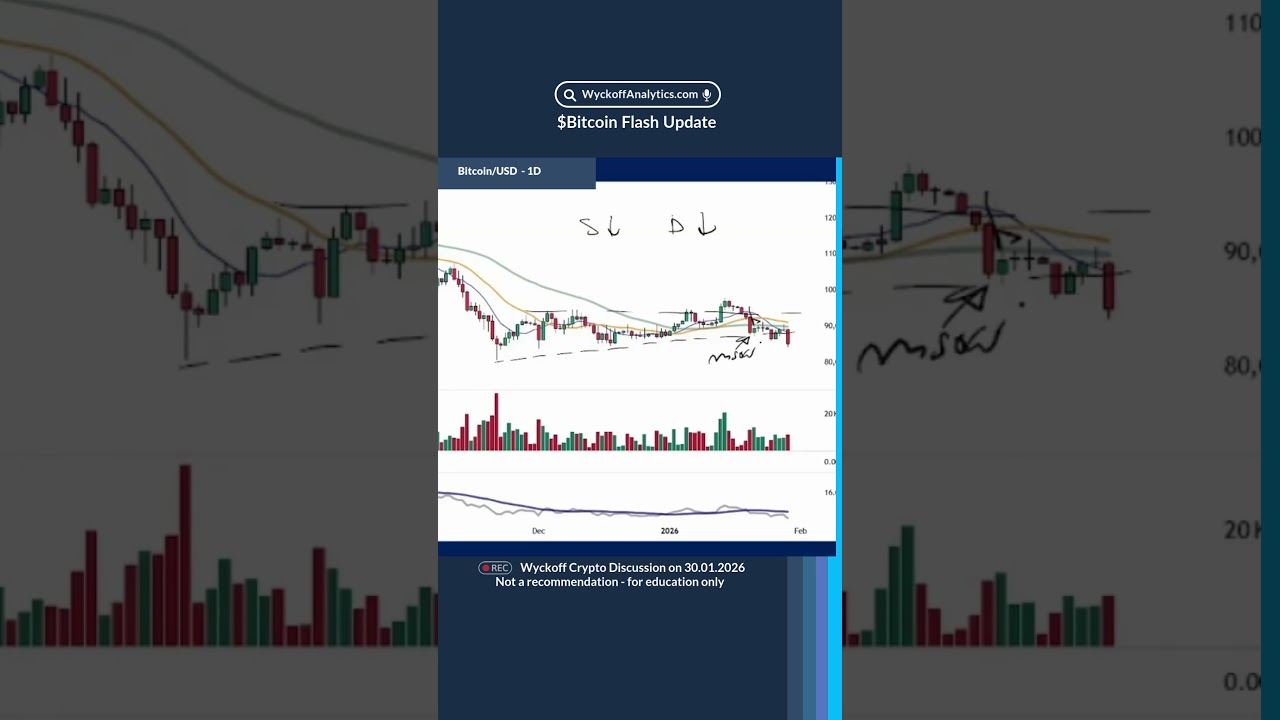 Срочное обновление биткоина