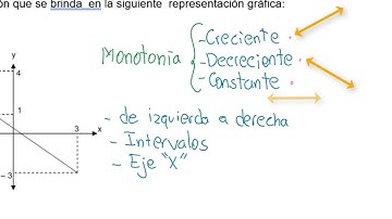MONOTONIA de una FUNCIÓN. 🚀 Bachillerato por Madurez 🎓. CRECIENTE decreciente y constante