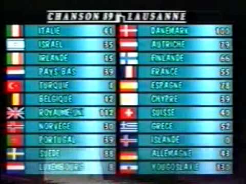 Eurovision 1989 - Voting Part 4/4