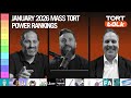 January 2026 Mass Tort Power Rankings: New #1, Big Trials Ahead