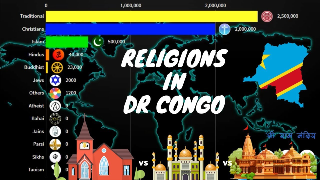 Religions in Democratic Republic of Congo 19002020 Zaire Diversities