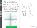 Plotting Points on a Coordinate Plane