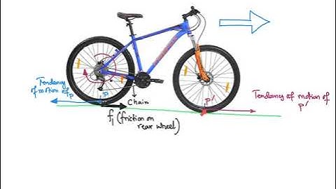 Direction of friction in wheels of a bicycle.mp4