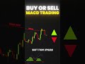 How to Identify a High-Probability Short Trade Using Trend and Momentum