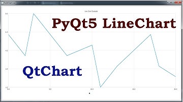PyQt5 Create LineChart In PyQtChart | PyQtChart QLineSeries