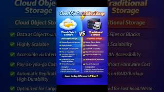 Cloud Object Storage vs Treditional Storage | Cloud computing #dbatu #exam #exampreparation