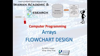 Computer Programming - Array - Flowchart Design