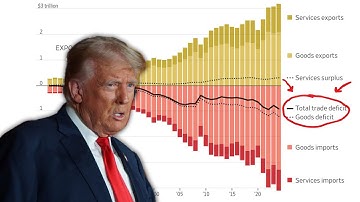 Do Trade Deficits Even Matter in Advanced Economies?