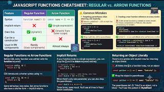 02 JavaScript Arrow Functions & Function Hoisting Explained for React Native Developers