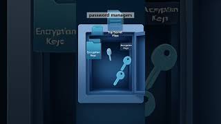 How Password Managers Keep You Safe 🔐