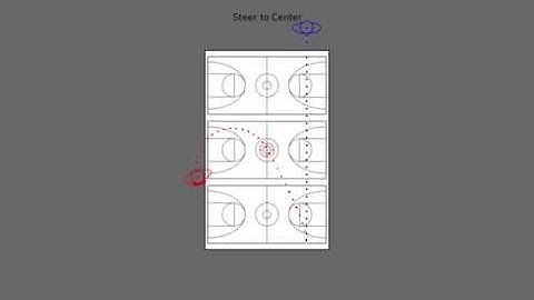 Redirected Walking Steer-To-Center Simulation