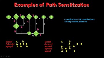 STM | Path Sensitizing | By Mr. Y.N.D.Aravind