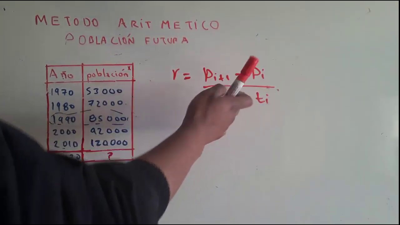 calcular población futura sesión 1 método aritmético YouTube calcular población futura sesión 1 método aritmético YouTube