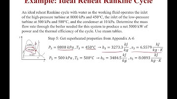 Example: Ideal Reheat Rankine Cycle