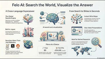 Felo : Break Language Barriers