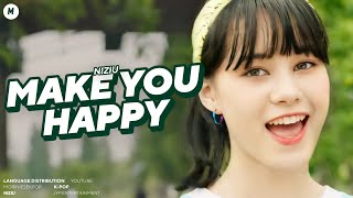 NiziU — “Make You Happy” ‹ Language Distribution ›