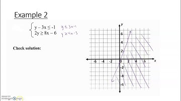 8.5 systems of inequalities (part 1)