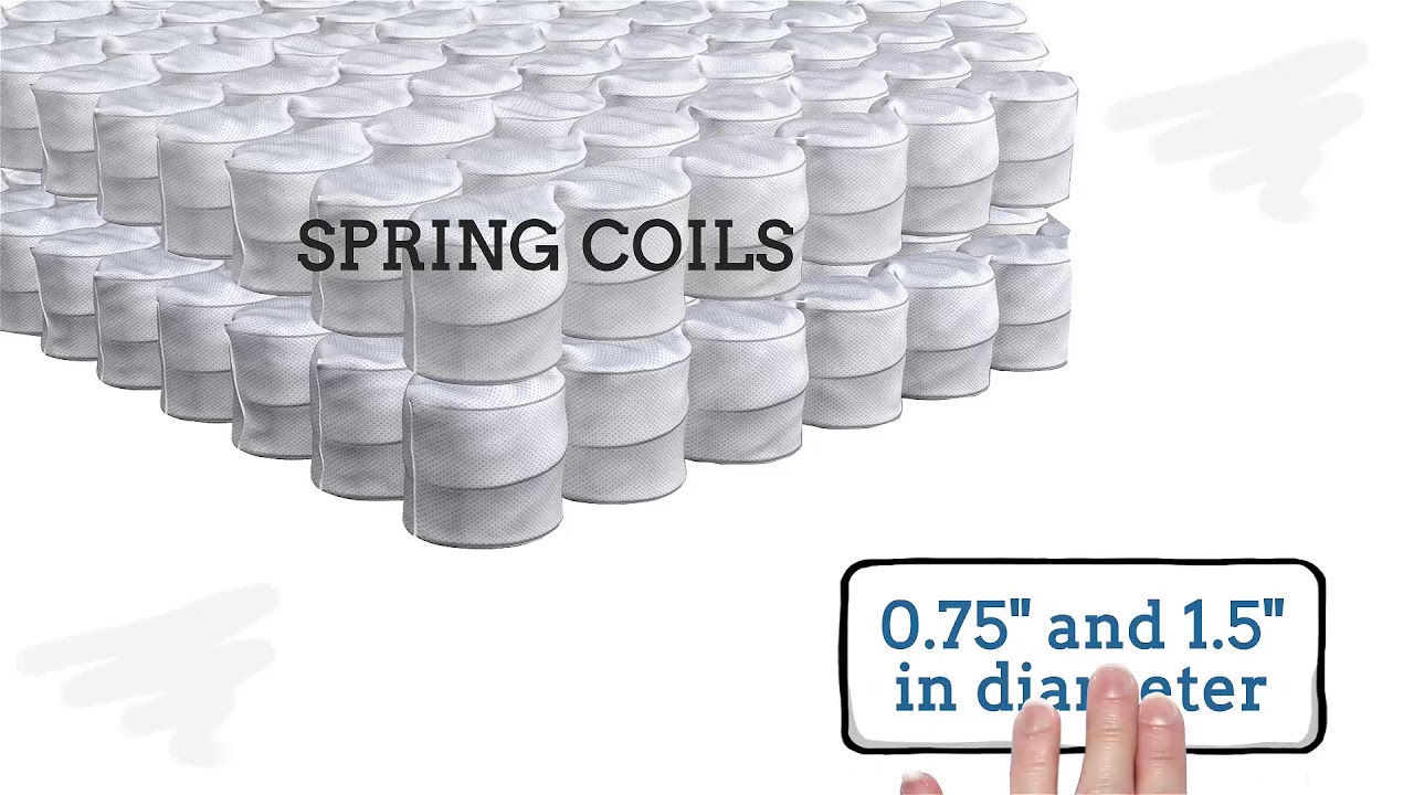 Zzzz Box Mattress YouTube