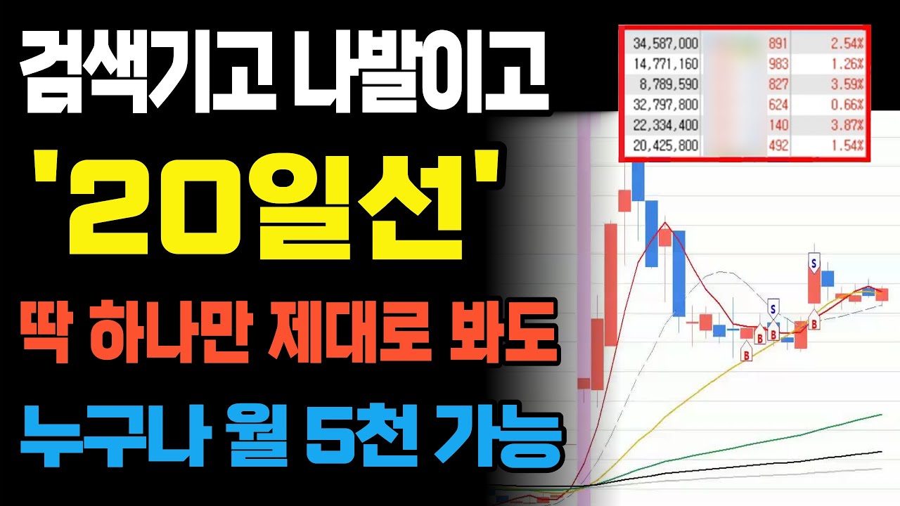 주식차트에 쓰레기 같은 지표 다 지우고 '20일선' 딱 하나만 제대로 봐도 누구나 월 5천 벌 수 있습니다.