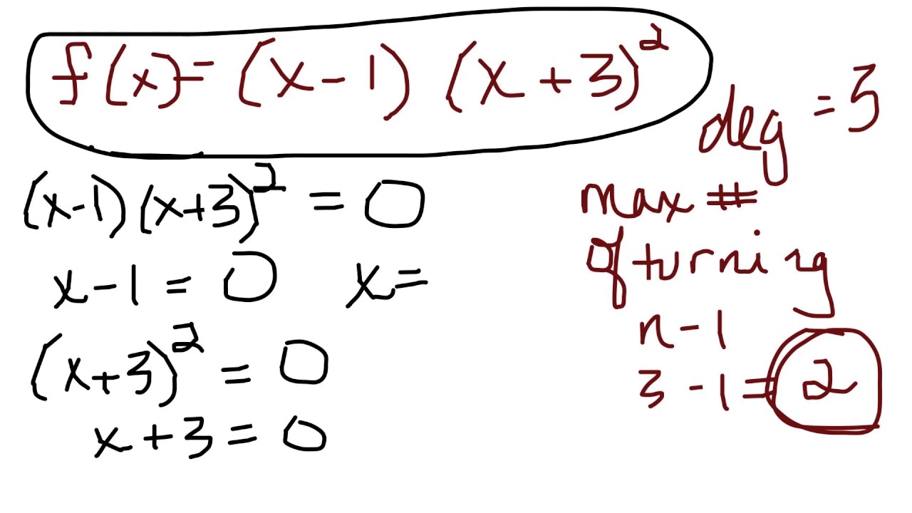 Graphing Polynomials  CK12 Foundation