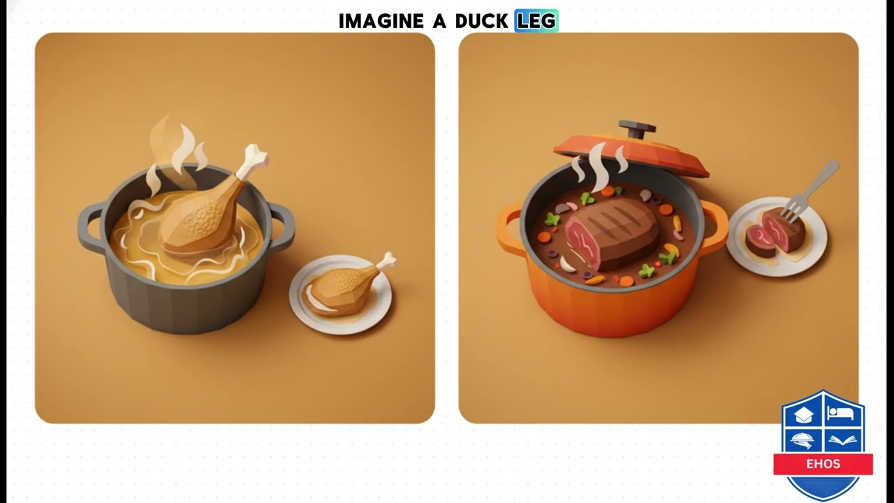 Understanding Culinary Terms and French Terminology.