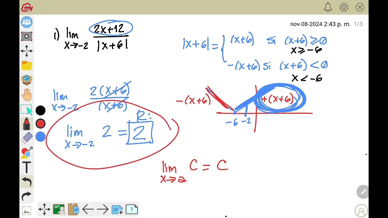Límites con valor absoluto, en el denominador.