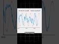 Global Liquidity Cycle warns #globalliquiditycycle #bitcoin #liquiditycycle