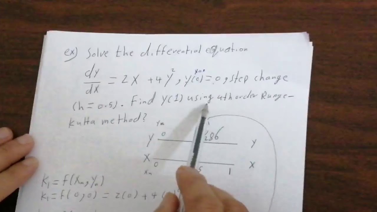4th Order Runge - kutta Method. - YouTube