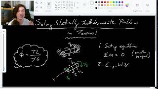 Solving Statically Indeterminate Problems (Torsion) - ENG 217 Strength of Materials - Lesson 23