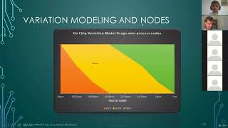 VSD - Library characterization and modelling - Part 2 : Conclusion and acknowledgements